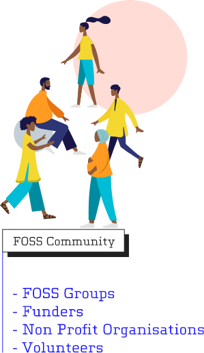 ecosystem one